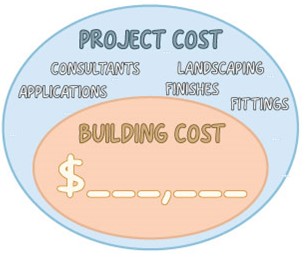 Rossmark Home Extension: Project cost and building cost